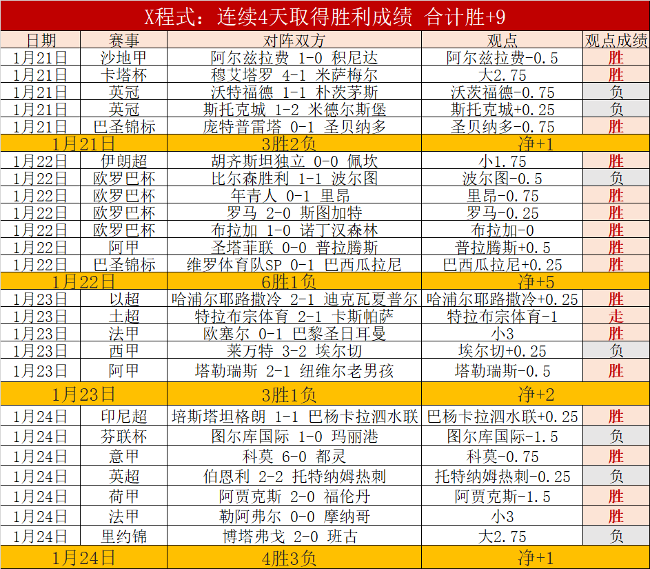 鹈鹕客场挑,能否再现惊,爱游戏体育娱乐,爱游戏体育娱乐官网,爱游戏体育娱乐官网全球信赖,爱游戏体育娱乐官网在线娱乐平台