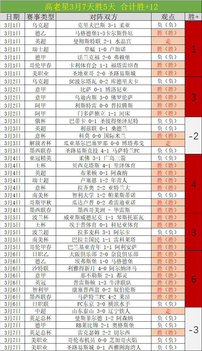 狼性觉醒,复仇战火重,森林狼能否,爱游戏体育娱乐官网,爱游戏体育娱乐官网全球信赖,爱游戏体育娱乐官网在线娱乐平台